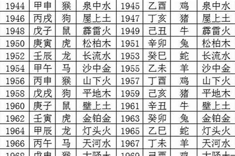 1978年五行属什么|1978年出生五行属什么命，不同月份出生的人命运如何